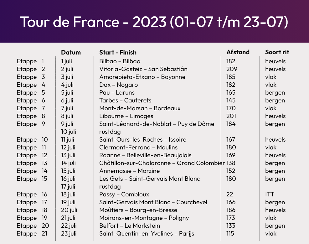 Tijdschema tour de France 2023