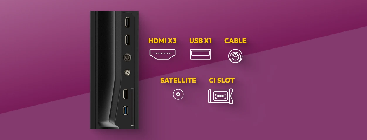 Aansluitingen zijkant