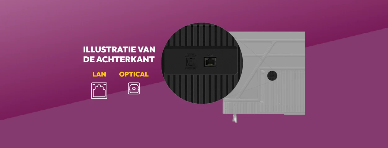 Aansluitingen Achterkant