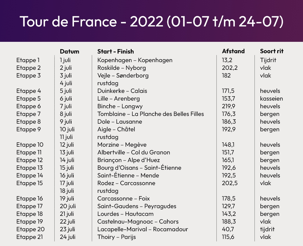 Tijdschema tour de France 2022